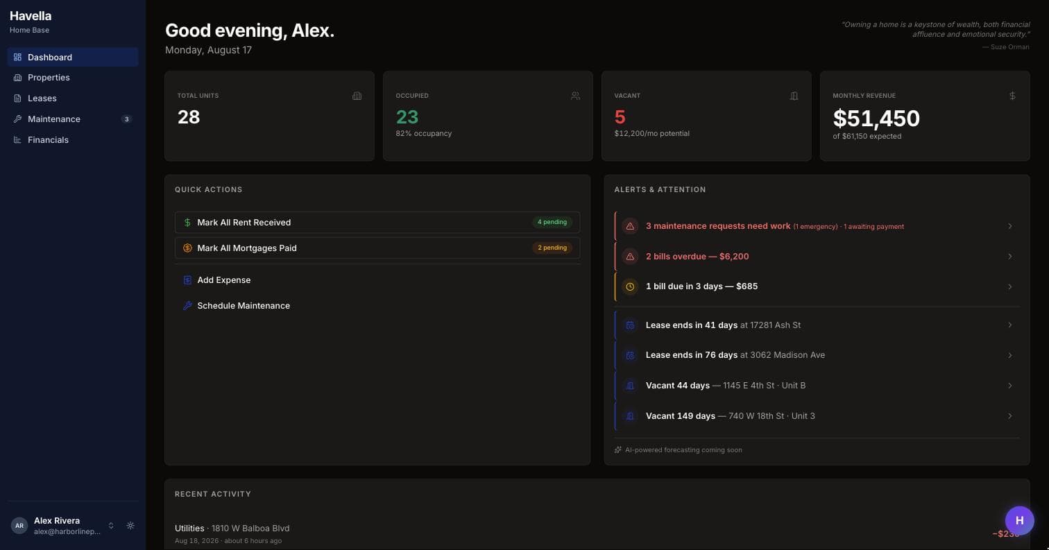 The Havella dashboard: portfolio stats, quick actions, and an alerts feed